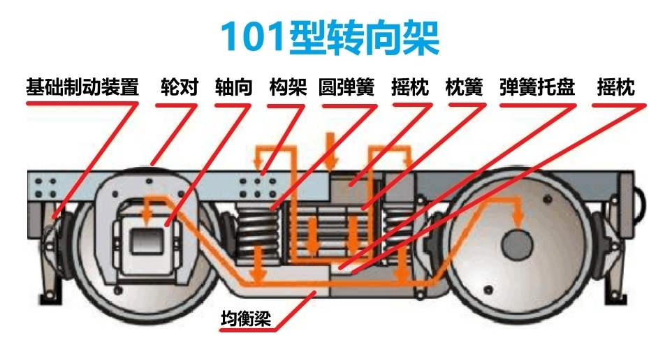 从转向架的变迁看轨道交通车辆的演化-轨道交通运维技术与装备四川省