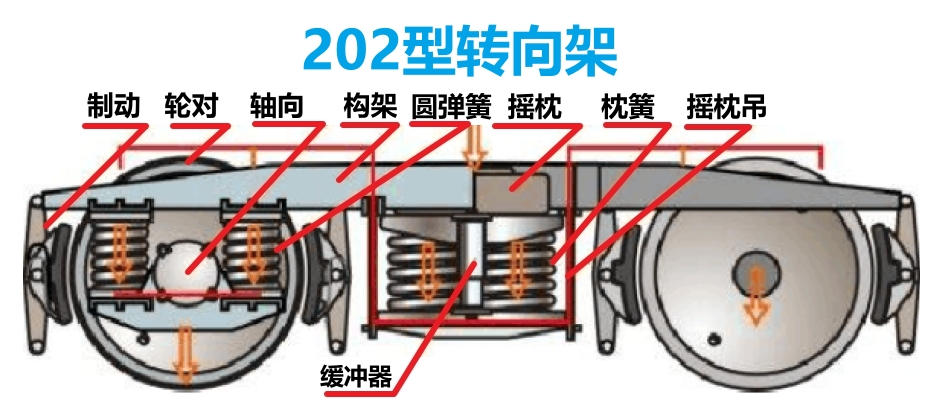 k6转向架结构图图片